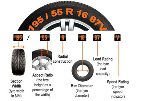 tire size chart - Google Search | Tyre size, Tire specification, Car ...