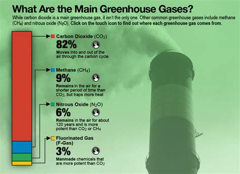 Sources of Greenhouse Gases | PBS LearningMedia