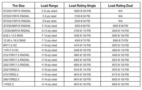 Trailer Tire Speed Rating Chart