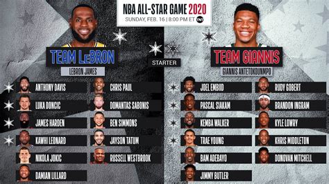 NBA All Star Draft 2020 Recap (Rosters & My Thoughts) #NBAAllStar - YouTube