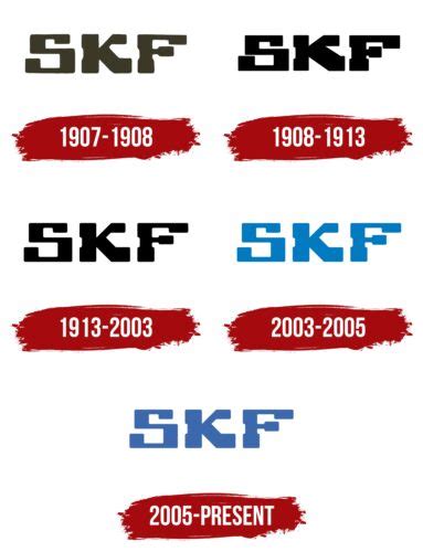 SKF Logo, symbol, meaning, history, PNG, brand