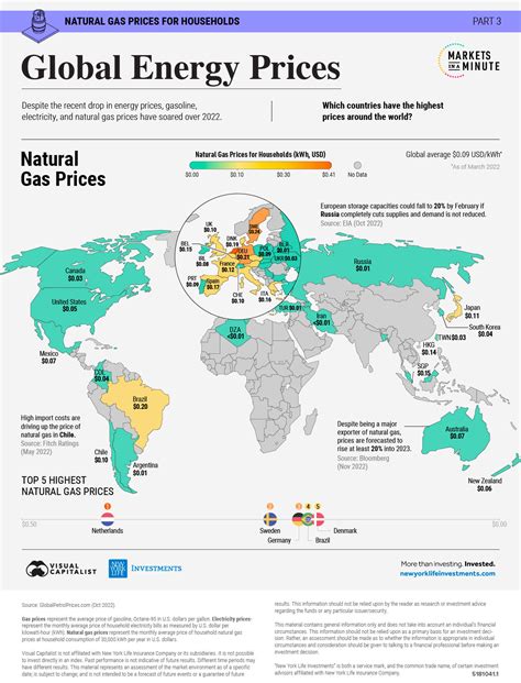 Mapped: Global Energy Prices, by Country in 2022