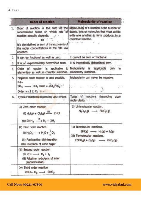 chemical kinetics formulas pdf