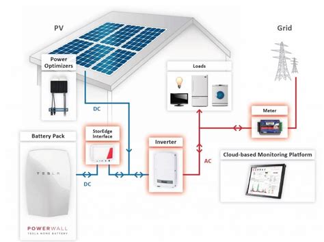 Diagram | Natural Solar