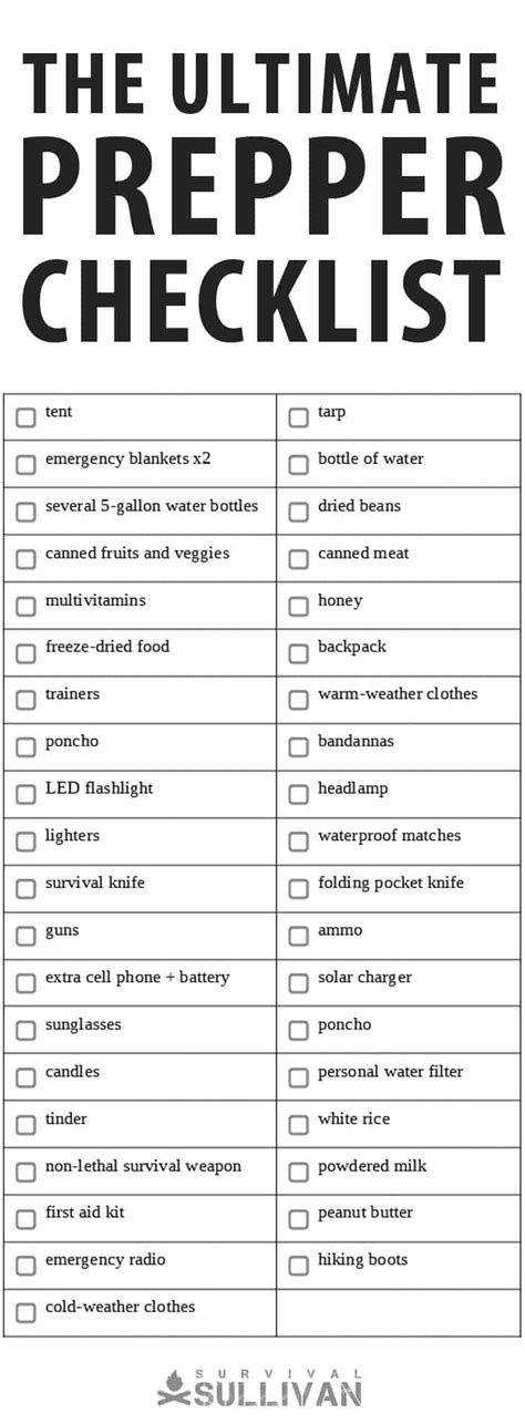 The Ultimate Prepper Checklist of 103 Items [PDF] - Survival Sullivan