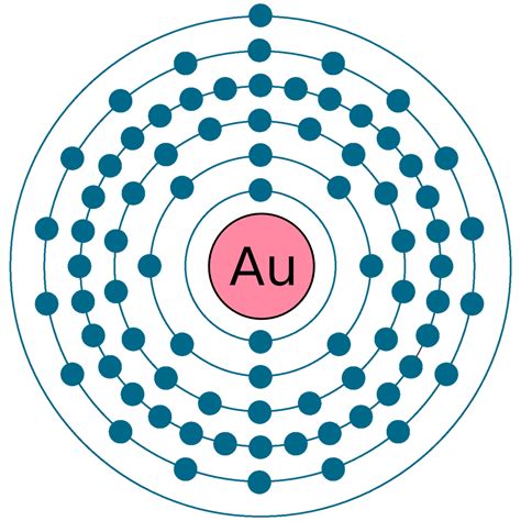 65 [TUTORIAL] Z 55 ELECTRON CONFIGURATION with VIDEO + PDF PRINTABLE ...