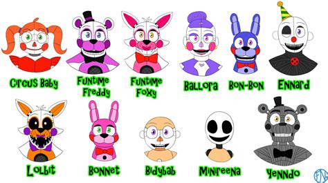 How to make custom fnaf characters - bdaxchange