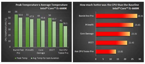 PassMark Software - CPU Heat Generation Benchmarks