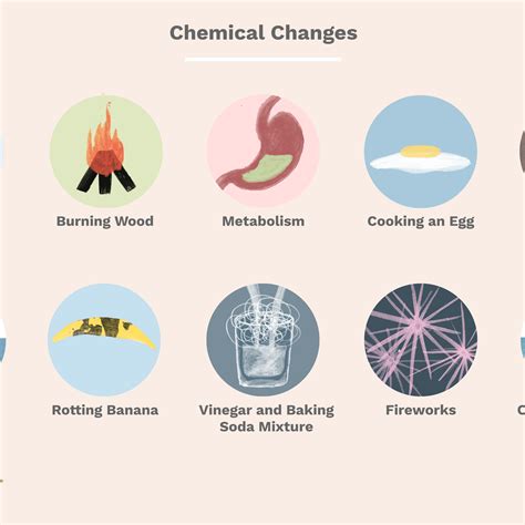 5 Examples Of Chemical Change With Explanation - Printable Templates Free