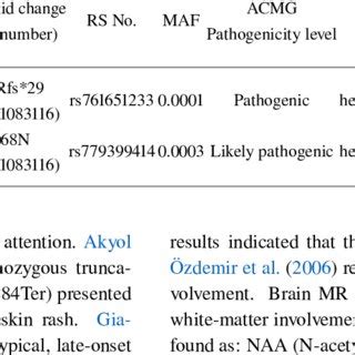 Perforin gene mutation site in the patient | Download Scientific Diagram