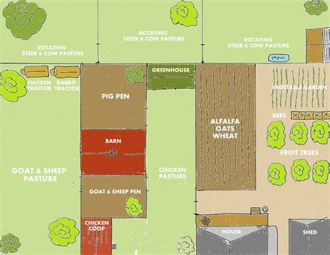 Backyard Farm Designs for Self-Sufficiency | Weed 'em & Reap