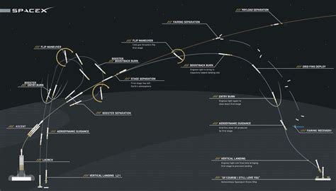 Falcon Heavy launch and landing sequence | The Planetary Society