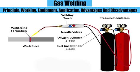 Gas Welding: Principle, Working, Equipment, Application, Advantages And ...