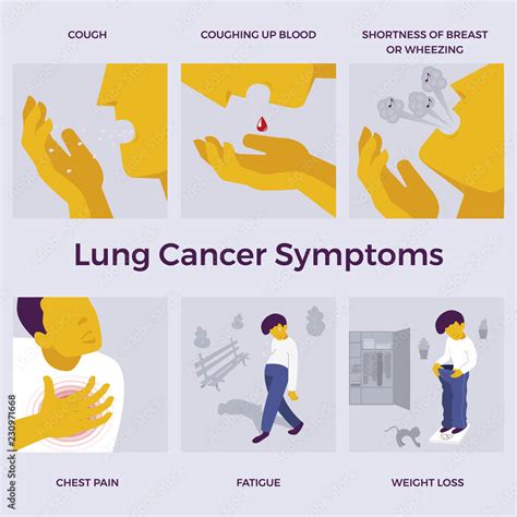 Lung Cancer awareness. Symptoms. Cough, Coughing up blood, Wheezing ...