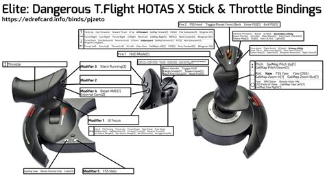 最高のコレクション thrustmaster t flight hotas 4 button layout 266335 ...