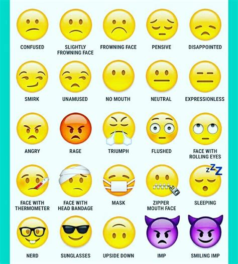 the different types of emoticions and how to use them in your face shape