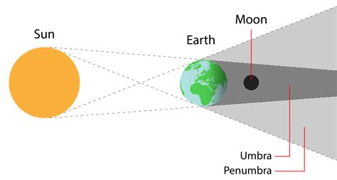 Total Eclipse of the Orb – themountainsarecalling.earth