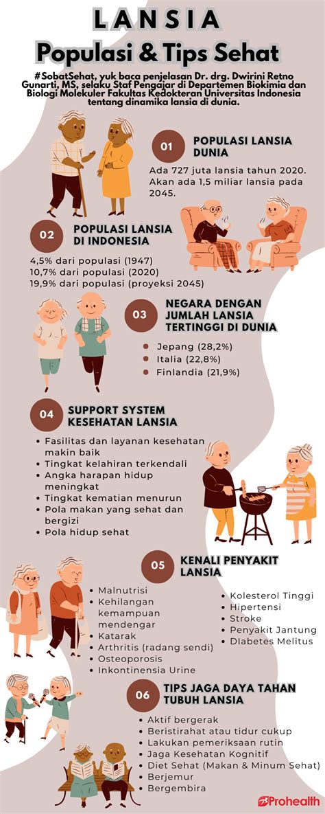 LANSIA: Populasi dan Tips Hidup Sehat - Prohealth