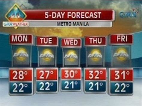 24 Oras: Weather update as of 6:05 p.m. (March 9, 2014) - YouTube