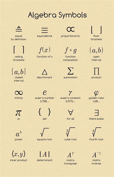 Algebra Symbols | mathposters | Algebra, Math poster, Learning mathematics