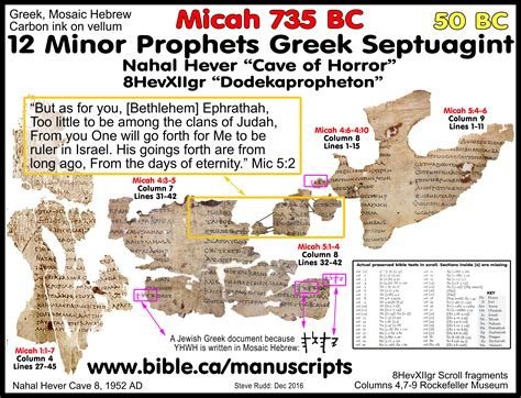 Greek Scroll Twelve minor prophets Nahal Hever 50 BC: Septuagint ...