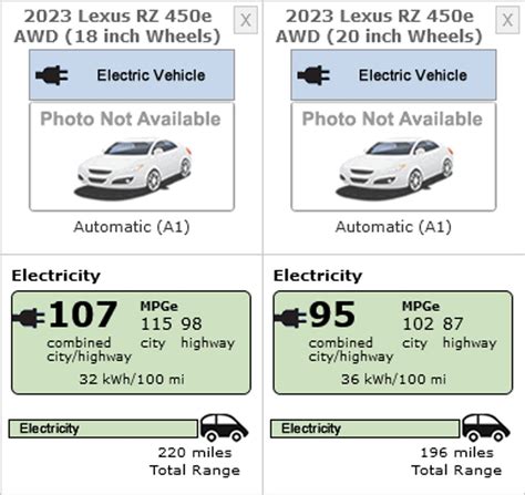 2023 Lexus RZ 450e Might Have More EPA Range Than Initially Thought