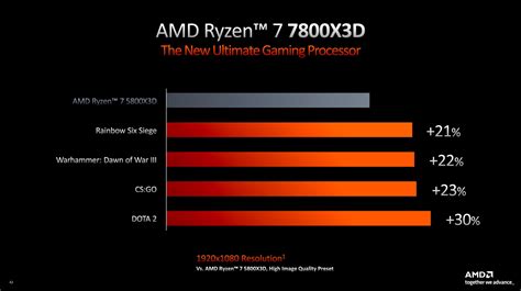 Amd Ryzen 7 7800x3d Test - Image to u