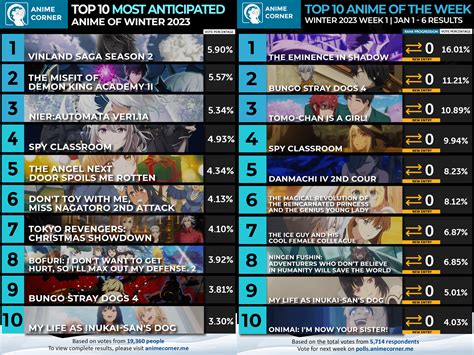 Top 10 Anticipated & Week 01 Anime - Winter 2023 (Anime Corner) : r/anime