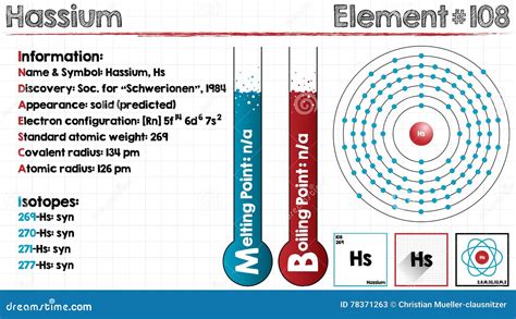 Element Of Hassium With Magnifying Glass Royalty-Free Stock Image ...