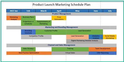 11 Project Plan Examples: Real-Life Project Plan Samples | PM Study Circle