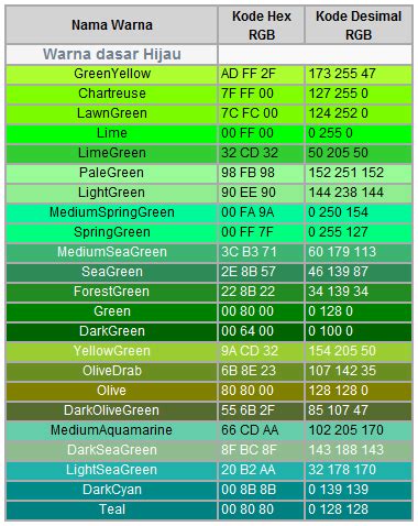 Jenis Jenis Warna Hijau Dan Namanya - IMAGESEE