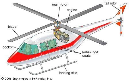 Helicopter | Facts, History, & Types | Britannica