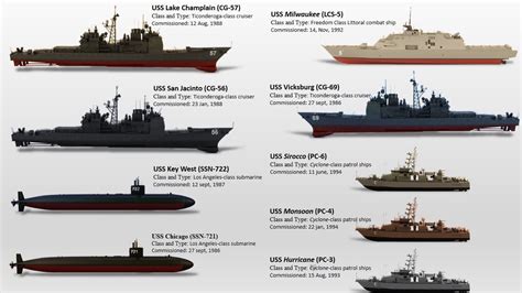 List of US Naval Vessels to be decommission this year in 2023 - YouTube