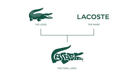 Lacoste | Concept Logo on Behance