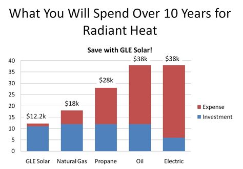 5 Reasons Every Home Should Get a Solar Water Heater | SolarClue