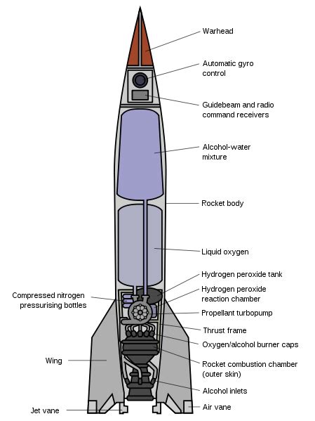 Inventions that changed the world « Inventions and Inventors