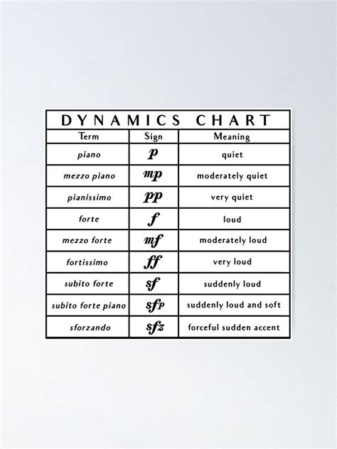 "Music Dynamics Chart - Music Theory Aid - Read Music" Poster for Sale ...