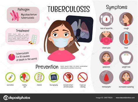 Tuberculosis Cartoon