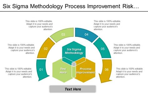 Six Sigma Methodology Process Improvement Risk Management Templates Cpb ...