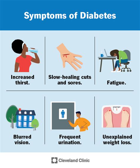 Diabetes Mellitus Symptoms And Diagnosis - Ask The Nurse Expert