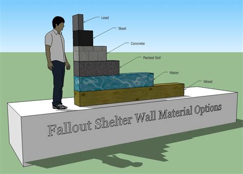 How to Design a Nuclear Fallout Shelter - Tiny House Design