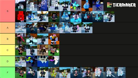 Sakura Stand Roblox New Tier List (Community Rankings) - TierMaker