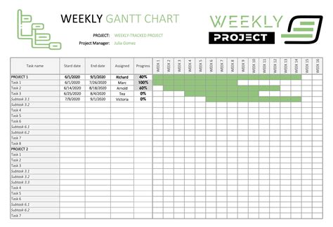 Printable Gantt Chart Template