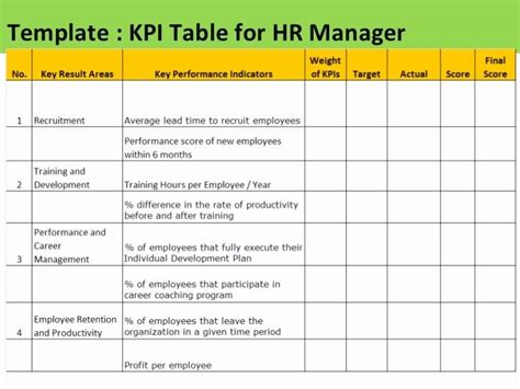 Individual Kpi Template Excel