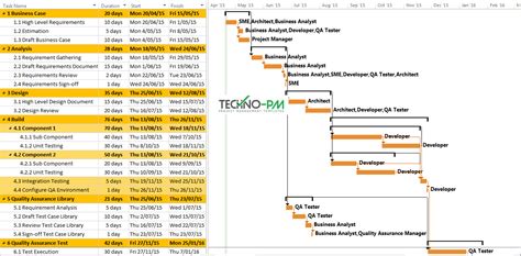 Sample Project Plan using MS Project | Project Management Templates