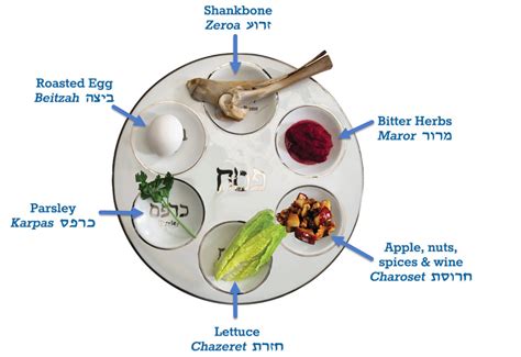 The traditional Seder plate | Passover haggadah by Liz Marlowe