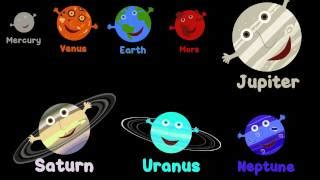 All The Planets Names - WoodWorking Projects & Plans