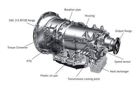 Gearbox Components and Parts: Everything You Need to Know - Industrial ...