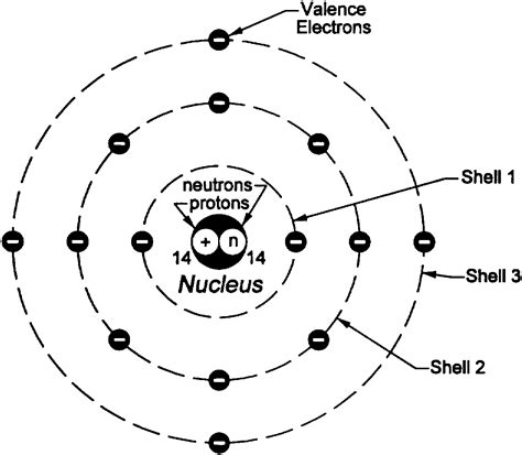 Bohr model of silicon atom | Electronics And Engineering Lab