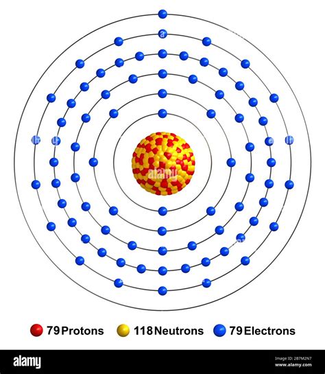 Gold Atomic Structure Model